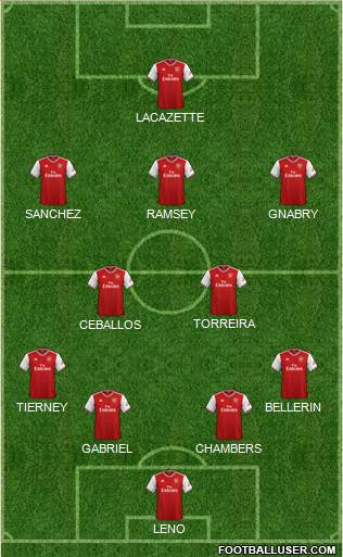 Arsenal Formation 2020