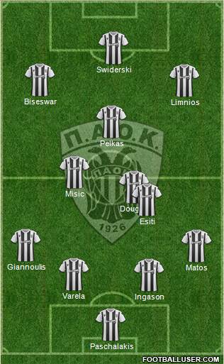 AS PAOK Salonika Formation 2020