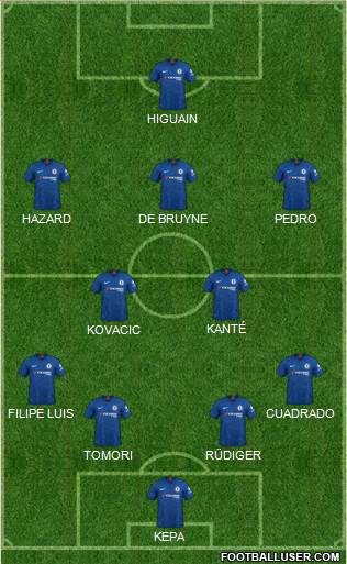 Chelsea Formation 2020