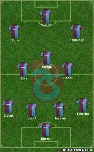 Trabzonspor Formation 2020