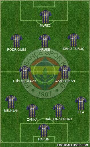 Fenerbahçe SK Formation 2020