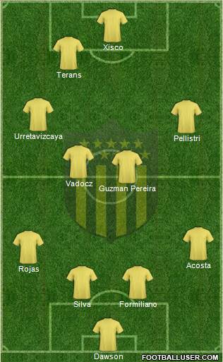 Club Atlético Peñarol Formation 2020