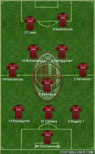 A.C. Milan Formation 2020