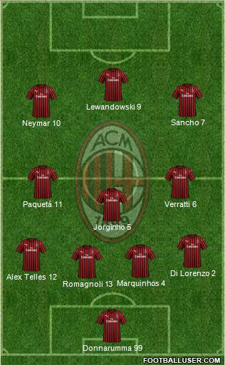 A.C. Milan Formation 2020