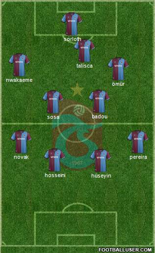 Trabzonspor Formation 2020