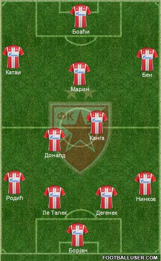 FC Red Star Belgrade Formation 2020