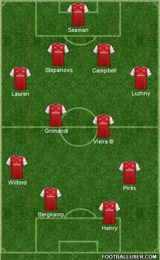 Arsenal Formation 2020