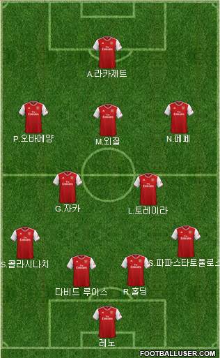 Arsenal Formation 2020