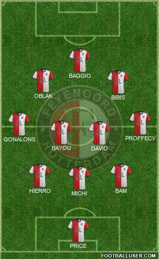 Feyenoord Formation 2020