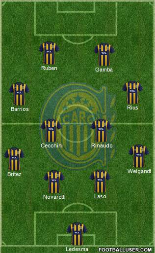 Rosario Central Formation 2020