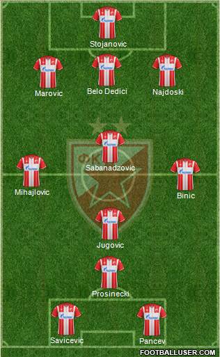 FC Red Star Belgrade Formation 2020