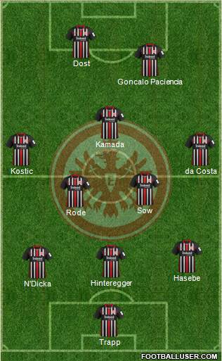 Eintracht Frankfurt Formation 2020