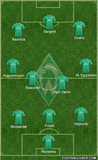 Werder Bremen Formation 2020