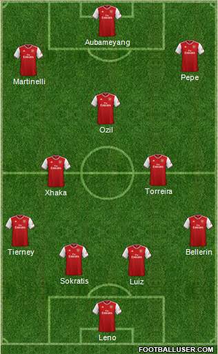 Arsenal Formation 2020