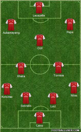 Arsenal Formation 2020