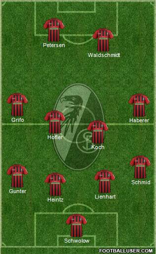 SC Freiburg Formation 2020