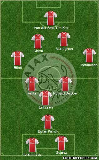 AFC Ajax Formation 2020