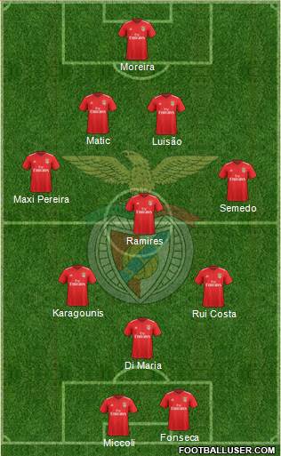 Sport Lisboa e Benfica - SAD Formation 2020