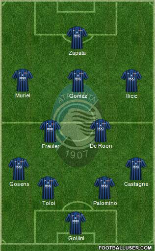 Atalanta Formation 2020