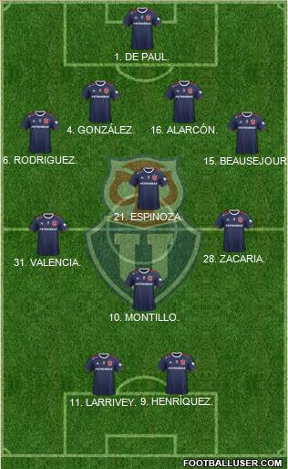 CF Universidad de Chile Formation 2020