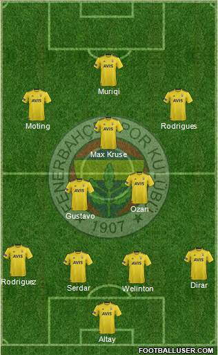 Fenerbahçe SK Formation 2020