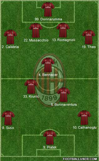 A.C. Milan Formation 2020