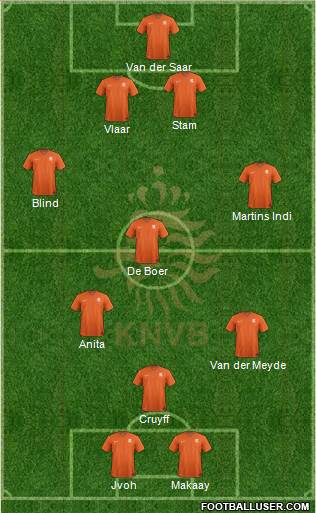 Holland Formation 2020