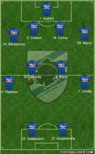 Sampdoria Formation 2020