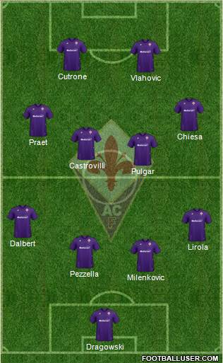 Fiorentina Formation 2020