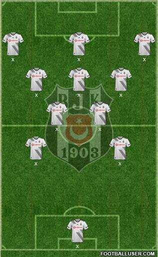 Besiktas JK Formation 2020