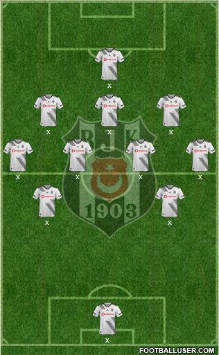 Besiktas JK Formation 2020