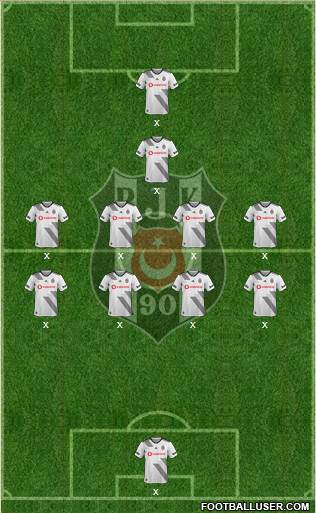 Besiktas JK Formation 2020