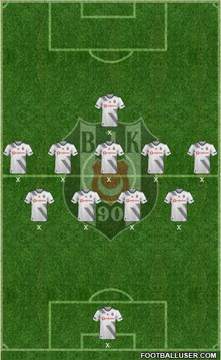 Besiktas JK Formation 2020