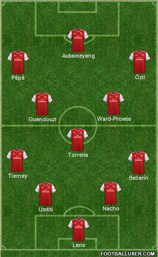 Arsenal Formation 2020