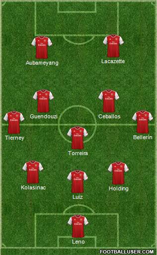 Arsenal Formation 2020