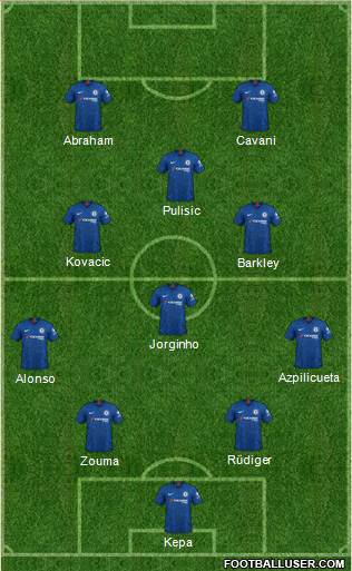 Chelsea Formation 2020