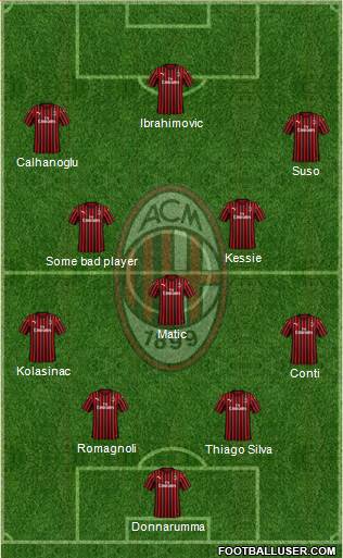 A.C. Milan Formation 2020