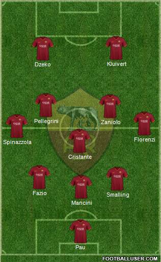 AS Roma Formation 2020