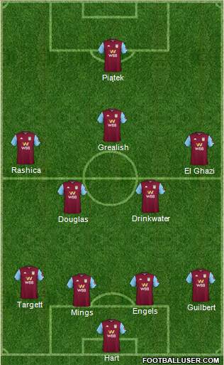 Aston Villa Formation 2020