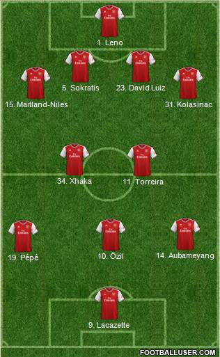 Arsenal Formation 2020