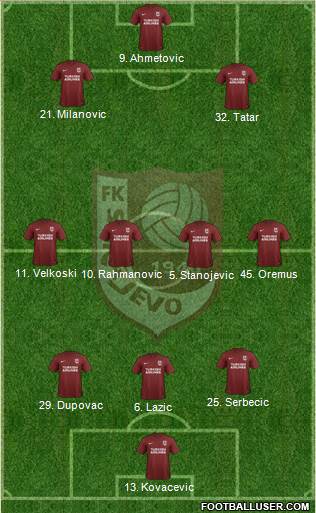 FK Sarajevo Formation 2020