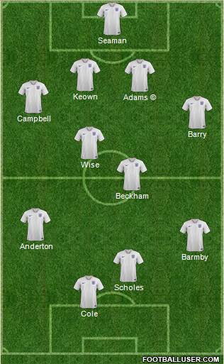 England Formation 2020