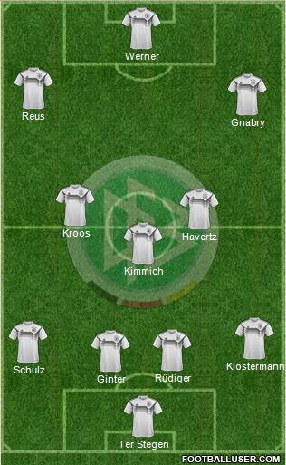 Germany Formation 2020