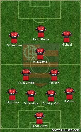 CR Flamengo Formation 2020