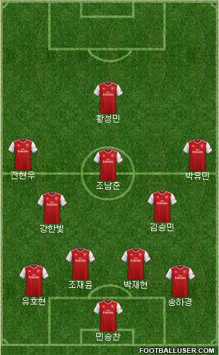 Arsenal Formation 2020