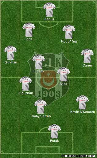 Besiktas JK Formation 2020