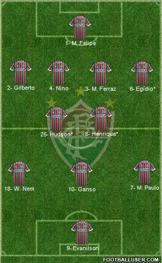 Fluminense FC Formation 2020