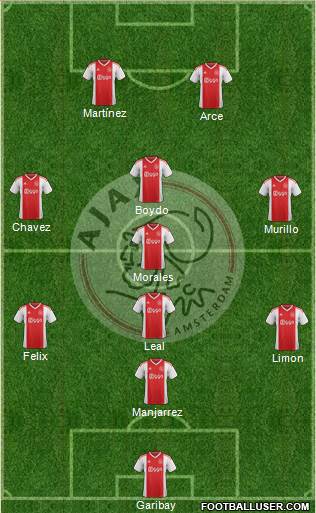 AFC Ajax Formation 2020