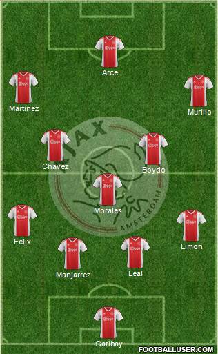 AFC Ajax Formation 2020