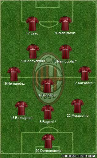 A.C. Milan Formation 2020